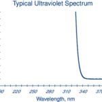 ACETONE 4L - 010-4, 4 L