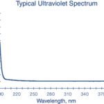 ACETONITRILE UV 4L - 015-4, 4 L