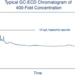 ACETONITRILE NS 4L - 016-4