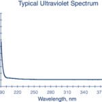 ACETONITRILE LW 4L - 017-4