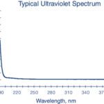 ACETONITRILE CF 1L - 018-1L