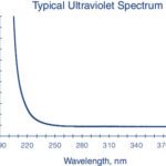 N-BUTYL ALCOHOL 4L - 024-4, 4 L