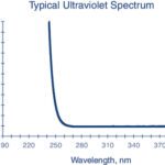 N-BUTYL CHLORIDE 4L - 034-4, 4 L