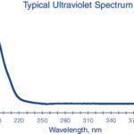 CYCLOPENTANE 4L - 057-4, 4 L