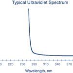 DIMETHYL ACETAMIDE 4L - 071-4, 4 L