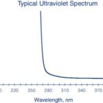 N N-DIMETHYLFORMAMIDE 1L - 076-1L, 1 L