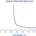 DIMETHYL SULFOXIDE 1L - 081-1L, 1 L