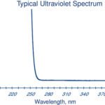 ETHYL ACETATE CF 4L - 099-4, 4 L