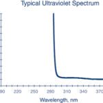 CHLOROBENZENE 4L - 043-4, 4 L