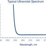 CHLOROFORM W/ETHANOL 4L - 048-4, 4 L