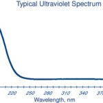 CYCLOHEXANE 1L - 053-1L, 1 L