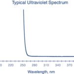 ETHYL ACETATE 1L - 100-1L, 1 L