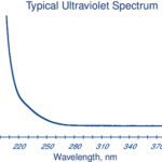 ETHYL ETHER WITH ETHANOL 1L - 106-1L, 1 L