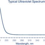 N-HEPTANE 99% 1L - 207-1L, 1 L