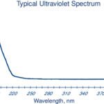 HEXANE UV (60%) 1L - 212-1L, 1 L