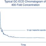 HEXANE 95% NON-SPECTROPHOTOMETRIC 4 L - 213-4, 4 L
