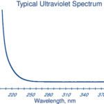 METHANOL 1L - 230-1L, 1 L