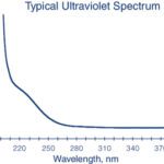 METHYL T-BUTYL ETHER 4L - 242-4, 4 L