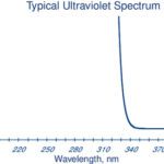 METHYL ETHYL KETONE 4L - 247-4, 4 L
