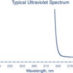 METHYL ISOBUTYL KETONE 4L - 253-4, 4 L