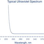 DICHLOROMETHANE W/AMYLENE 4L. - 299-4, 4 L
