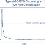 PETROLEUM ETHER 1L - 317-1L, 1 L