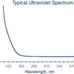 N-PROPYL ALCOHOL 4L - 322-4, 4 L