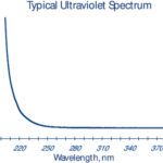 ISOPROPYL ALCOHOL LOW WATER 4L - 324-4, 4 L