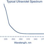 TETRAHYDROFURAN UV 4L - 340-4, 4 L