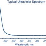 ISO-OCTANE 4L - 362-4, 4 L