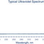 WATER HIGH PURITY 4L - 365-4, 4 L